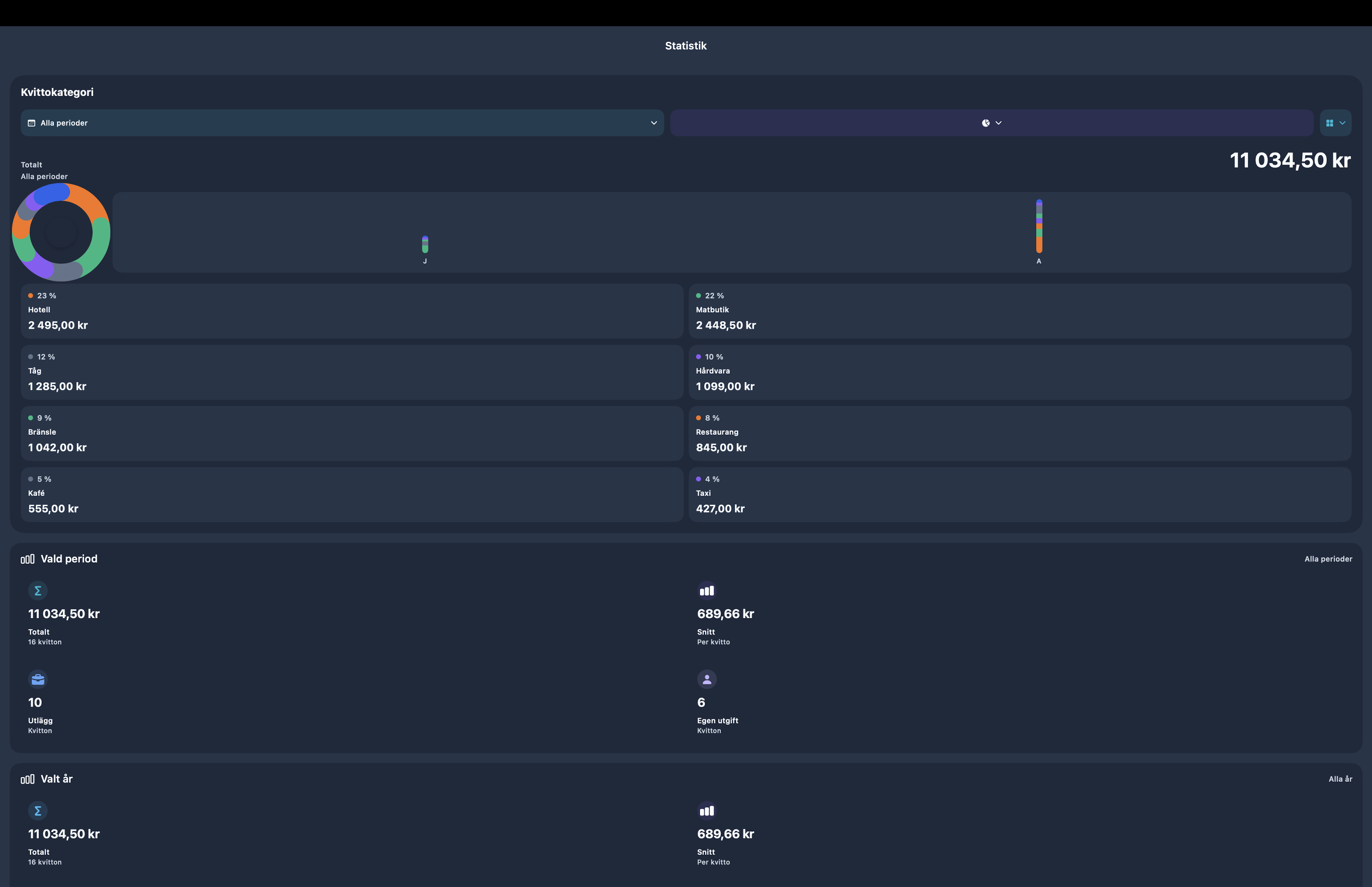 Tiveren Statistics